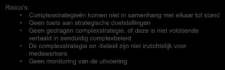 Risico s: Complexstrategieën komen niet in samenhang met elkaar tot stand Geen toets aan strategische