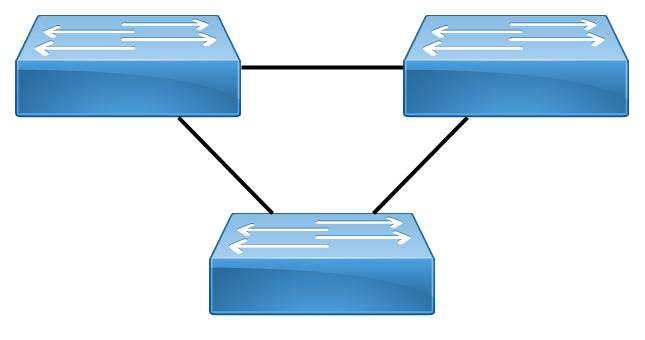 Wanneer de layer 3 functionaliteiten heeft, kan deze ook als router ingezet worden. Wanneer er meerdere vlans zijn, wordt met een als router de Firewall/Internet router ontlast.
