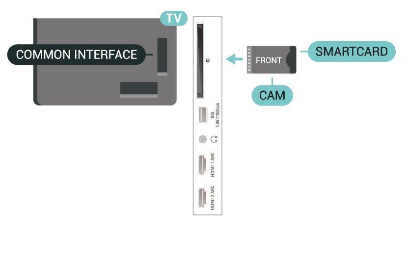 Opmerking: EasyLink werkt mogelijk niet in combinatie met apparaten van een ander merk. De HDMI CEC-functie heeft verschillende namen bij verschillende merken.