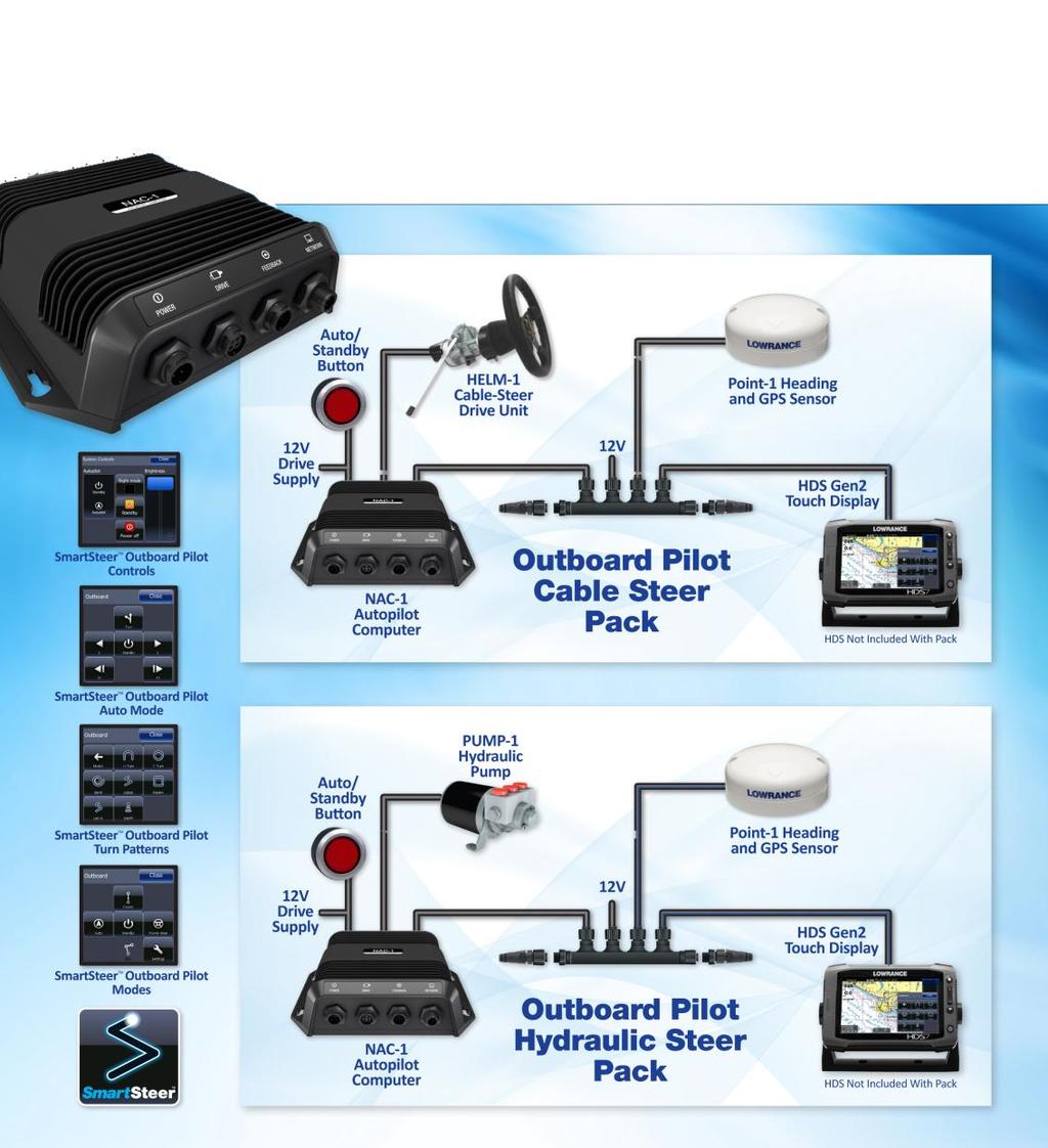 Lowrance Outboard Pilot Hydraulic Pack met NAC1 koerscomputer, hydraulische pomp, point-1 GPSantenne, stanby button en micro-c netwerkcomponenten.