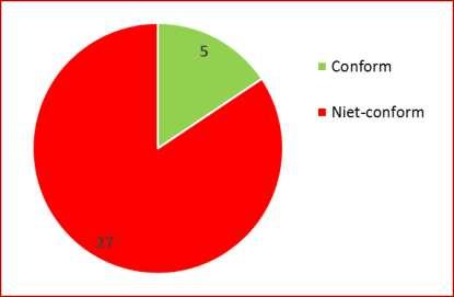 De voorwaarden scheppen voor een competitieve, duurzame en evenwichtige werking van de goederen- en dienstenmarkt in België. 3.