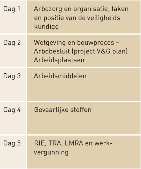 Oplossingsrichting OVK Inhoud OVK opleiding Volledige opleiding OVK: 5 dagen klassikaal les 2 bedrijfsopdrachten eindexamen tot nu toe 15 pers.