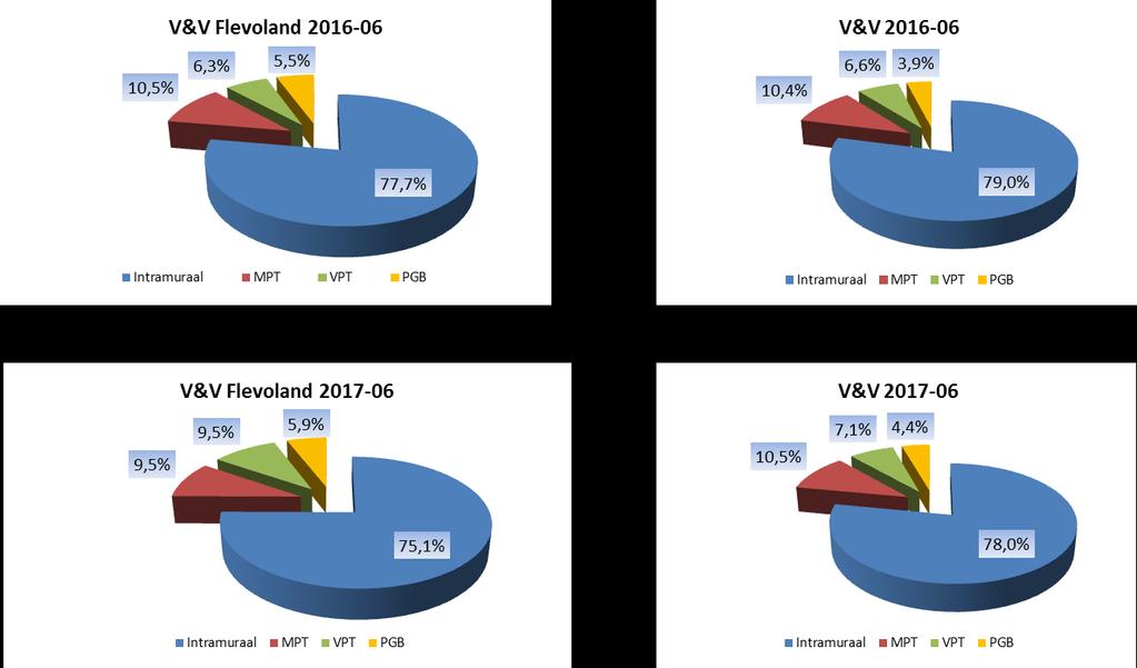 Tabel 1: Cijfers over, opgehaald uit kwantitatieve bijlage Aantal inwoners 206.000 Bevolkingsdichtheid 1.092 per km 2 Aantal inwoners van 80 jaar en ouder 6.