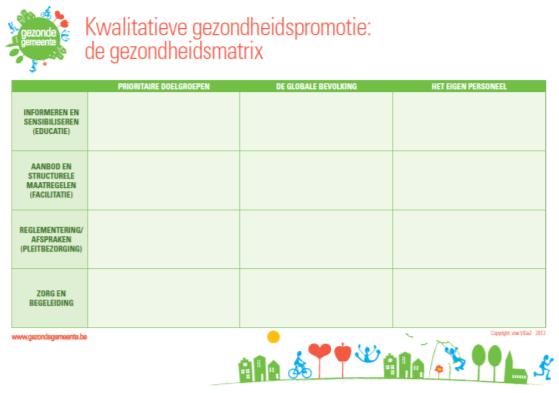 Prioritaire doelgroepen Algemene bevolking Het eigen personeel Informeren en sensibiliseren Aanbod en structurele maatregelen Reglementering/afspraken Zorg en begeleiding Het spelen van het een Een