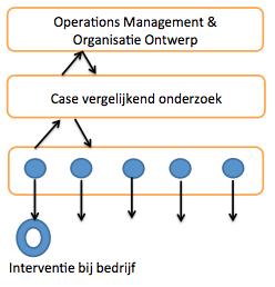 Praktijkstroom en kennisstroom