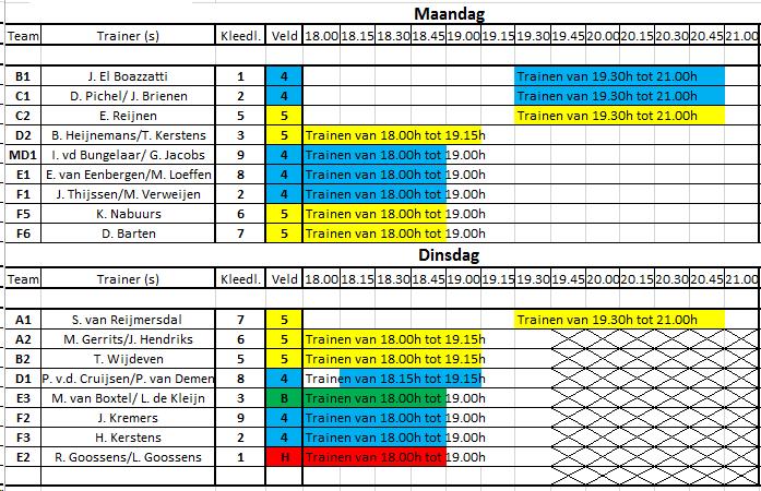 Alleen over Juliana MO17-1 is nog