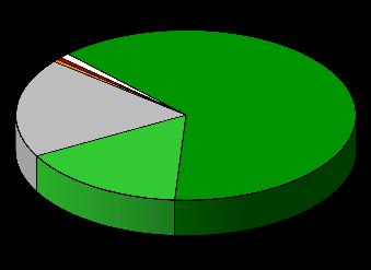 e lijsten (304 answers) Listes francophones (207 answers) 2% 1% 11% 41% 1% 1% 19% 63% 45% 16% National