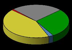 National (514 answers) 10 75% 5 5% 5% 14% 1 CD&V (20) 26% 55% 47% 14% N-VA (43) 2% 15% 23% 6 OpenVLD (52) 9% 9% 16% 66% SP.