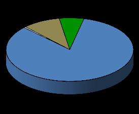 e lijsten (304 answers) Listes francophones (209 answers) 12% 11% 1% 1 6% 76% 84% National (513 answers) 10 75% 5 74% 72% 62% 69% 83% 91% 69% 88% 47% 11% 95% 95% 88% 5% 14% 21% 13% 7%