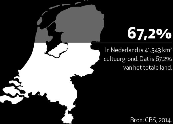 regie ± 2/3 van Nederland =