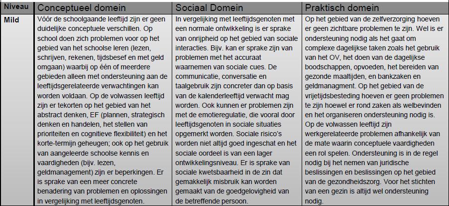 ADAPTIEF FUNCTIONEREN: DSM-5 SCREENEN - Boordelingsschaal adaptief functioneren (kind- en jongere) https://www.