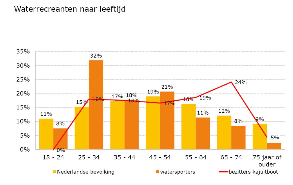 zijn 40 ste jaar Te Tot weinig jaren negentig