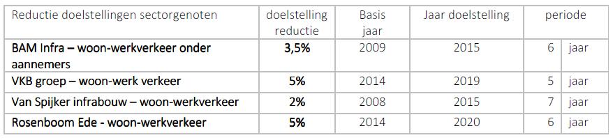 5 Maatregelen Om deze doelstelling te bereiken nemen wij de volgende maatregelen; 5.1.