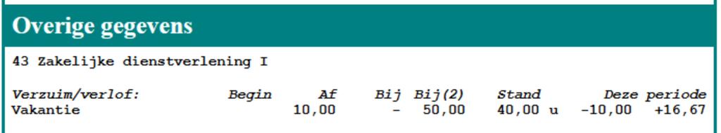 b) Aan het einde van de maand de verlofopname in één keer boeken, zonder nadere data. Daarvoor hebben we het scherm 'Saldomutatie' gemaakt. Voorbeeld van tien uur opgenomen (saldomutatie) in maart.