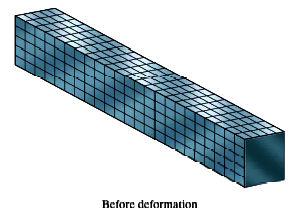 Straight Members Let s consider the straight prismatic member made of highly deformable