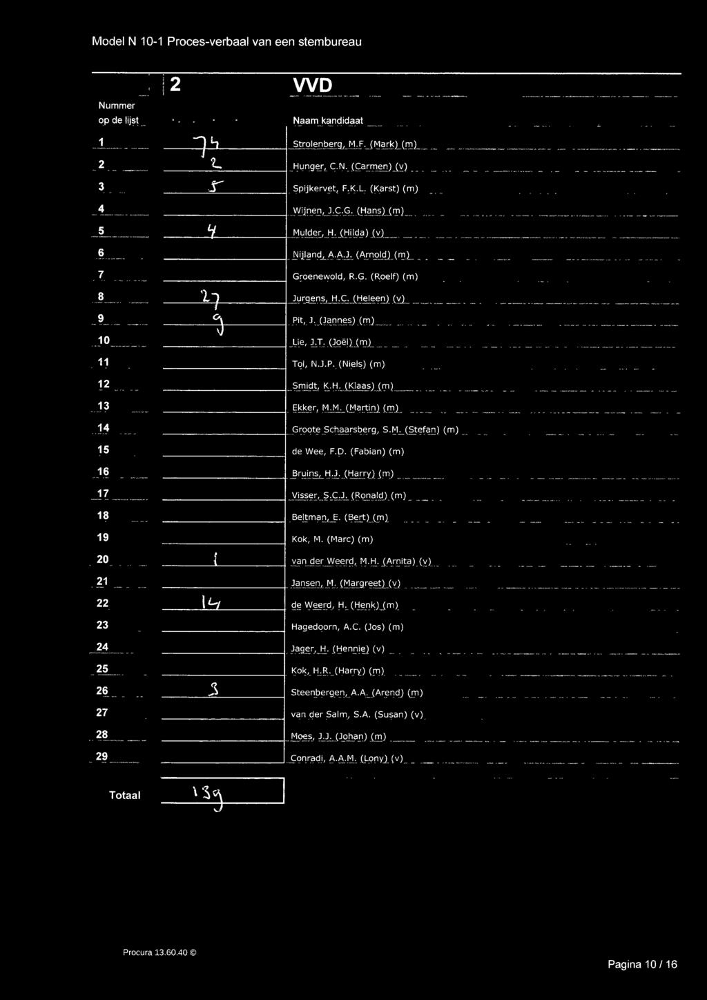 WD 1 Strolenberg,j".F. {MarkL(mL _ 8 1 1 1 15 1 1 1---------------1 Ue, J.T. (JoëlL(mL... 1------------1 TCJ, \J,),P. (Niels)Jrn) 1-------------1 Smidt, K.H. (!>laas)(m) _ 1-------------1- Ekker, M.M._(Martin) (ml 1-------------1 de Wee, F.