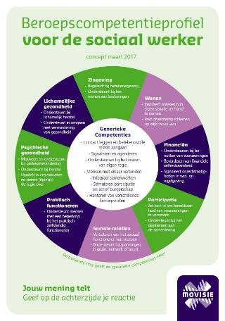 Verhouding met andere (competentie)profielen 1. Verheldert vragen en behoeften 2. Versterkt eigen kracht en zelfregie 3.