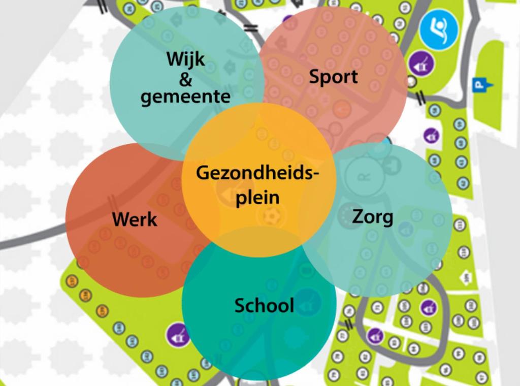 Verbinding tussen betrokkenen Gebiedsteams