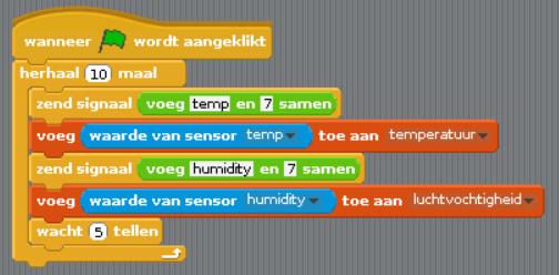 Een database gebruiken In een vorige handleiding heb ik laten zien hoe je met Scratch soortgelijke gegevens kunt opslaan in een lijst om deze op een later moment weer op