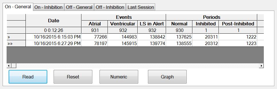 On - Inhibition: toont het aantal gevoelde gebeurtenissen dat CCM remde tijdens geplande CCM-afgifte.
