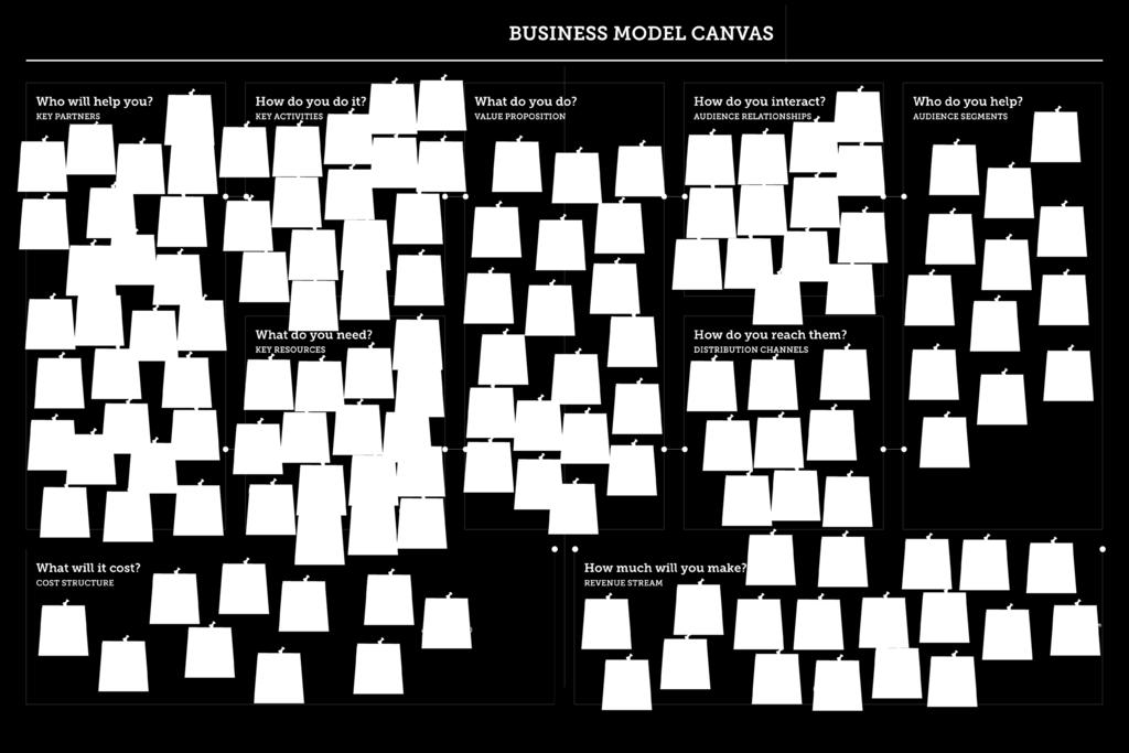 Business Model Canvas Een van de toepassingen van het gebruik van het Business Model Canvas is om de identiteit van de organisatie te onderzoeken.