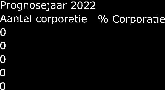 Goedkoop 226 21.2% 20.2 h 178 17.1 k 16.