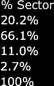 9 h Totaal aantal huurwoongelegenheden 1.064 100% 100 k 1.