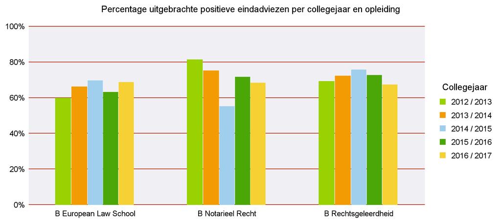 Faculteit der