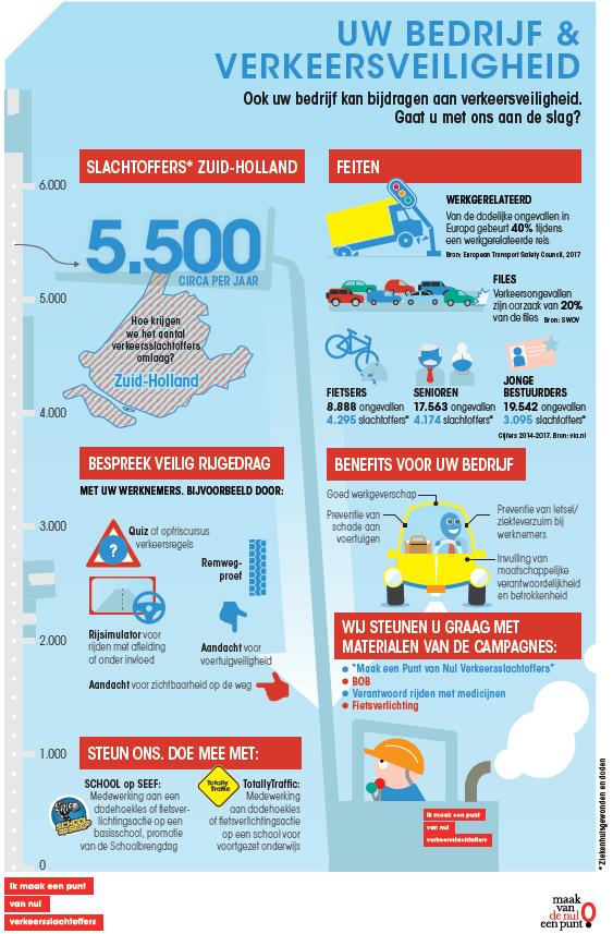 Bedrijven kunnen ook een punt maken van nul verkeersslachtoffers.