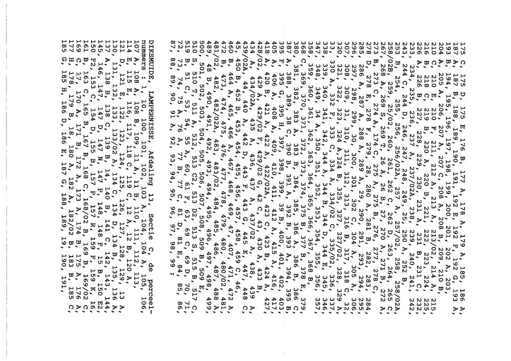 175 C, 175 D, 175 E, 176 B, 177 A, 178 A, 179 A, 185, 186 A, 187 A, 187 B, 188, 189, 190, 191, 192 E, 192 F, 192 G, 193 A, 193 B, 194, 195, 196, 197, 198, 199, 200, 201, 202 A, 203, 204 A, 205 A,