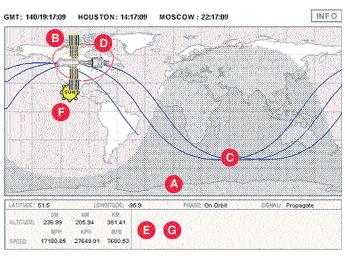 1.2 Waar bevindt zich het Internationaal Ruimtestation? Ook al volgt het ISS altijd dezelfde baan wanneer het station rond de Aarde reist, toch passeert het ISS niet steeds dezelfde plaatsen op Aarde.