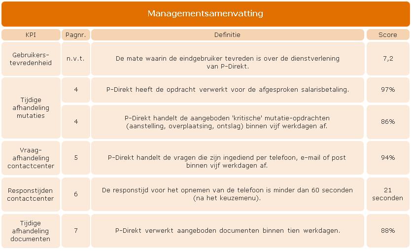 Samenvatting Het aanbod op alle werkstromen volgt de jaarlijkse trend. Na het hoge aanbod in het begin van het jaar, is de daling richting de zomerperiode ingezet.