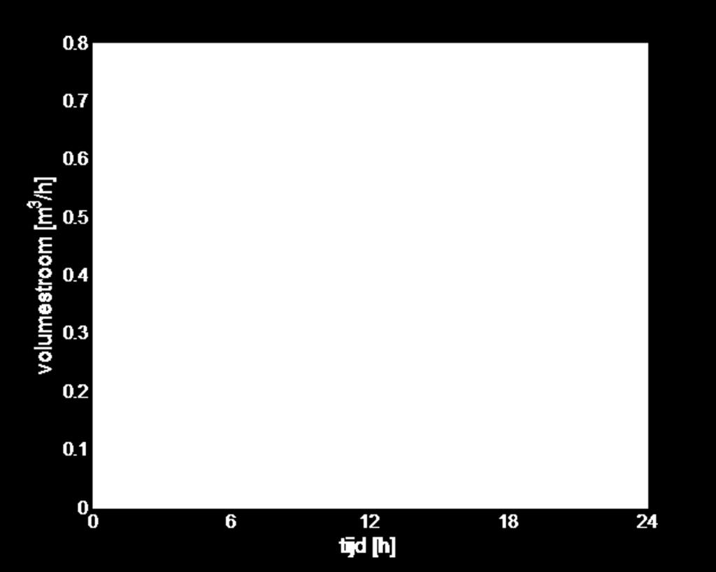 maximumwarmwatervolume (MWW is de q n-methode feitelijk alleen bruikbaar op het niveau van de individuele woning voor de bepaling van het totale waterverbruik [8].