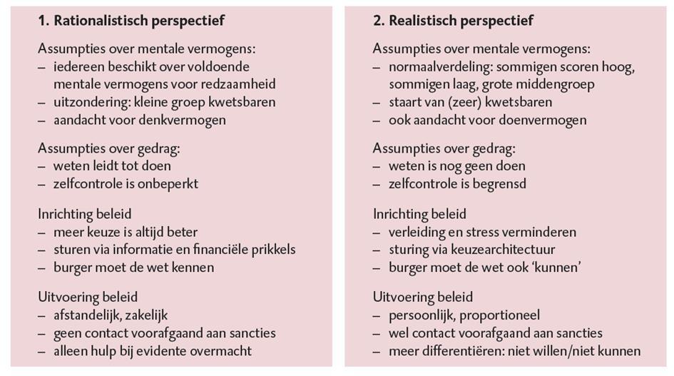 Verschillende perspectieven voor