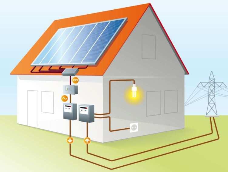 Hernieuwbare energie Woning 1 Photovoltaische zonnepanelen Fotovoltaische zonnepanelen: 14 x 280 Wattpiek Of 7 x 280 Wattpiek (voor E<30) Orientatie: Zuid Helling 20 Beschaduwing: 6 Horizonhoek