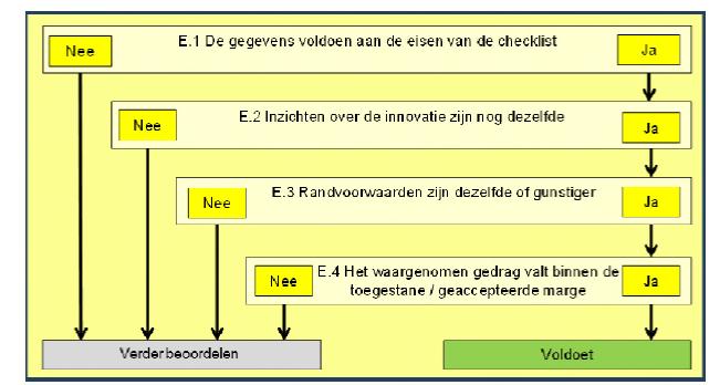 Beoordelingsspoor: Technische