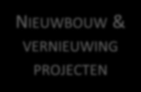 NIEUWBOUW &