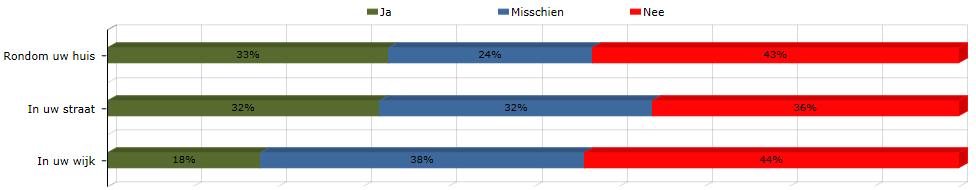 Resultaten 2.