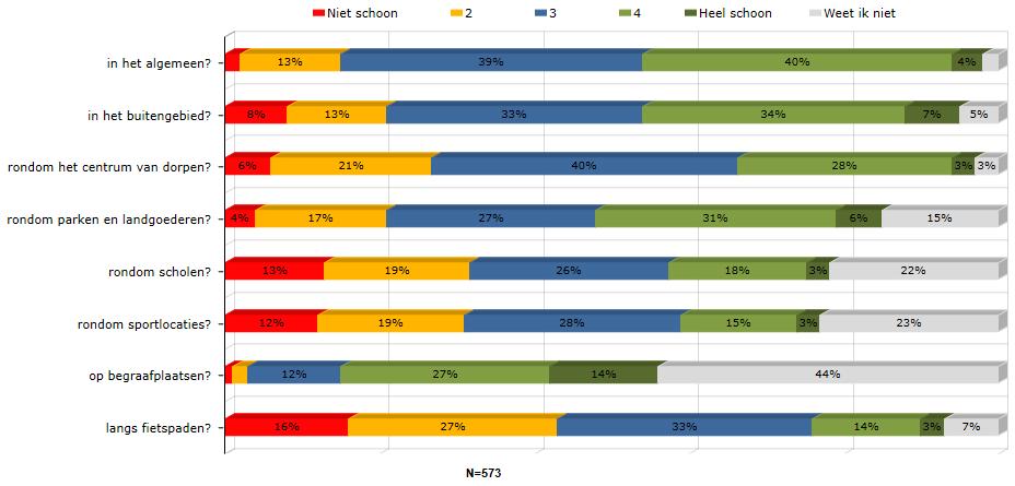 Resultaten 2.