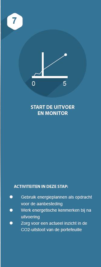 Start de uitvoer en monitor Gebruik energieplannen