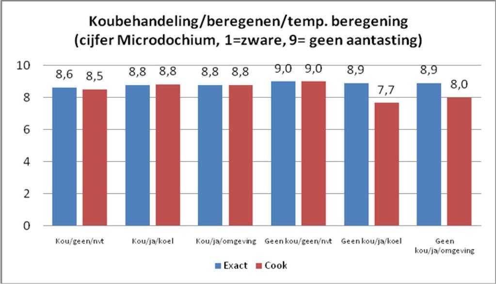 4.4.6.