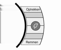 Standaardindeling: houd de bal groen en in het midden van de meter. Verbeterde indeling: houd de buitenste ring van de snelheidsmeter groen.