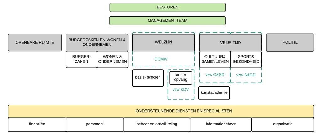 team kind team jongeren jeugdwerker Vrije tijd Cultuur &