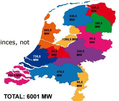 Energietransitie en trends