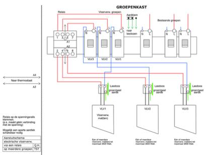 De thermostaten van Quality Heating zijn te monteren in een enkelvoudige inbouwdoos van 5 cm diep, volgens standaard DIN formaten. Controleer altijd of de stroom is afgesloten.