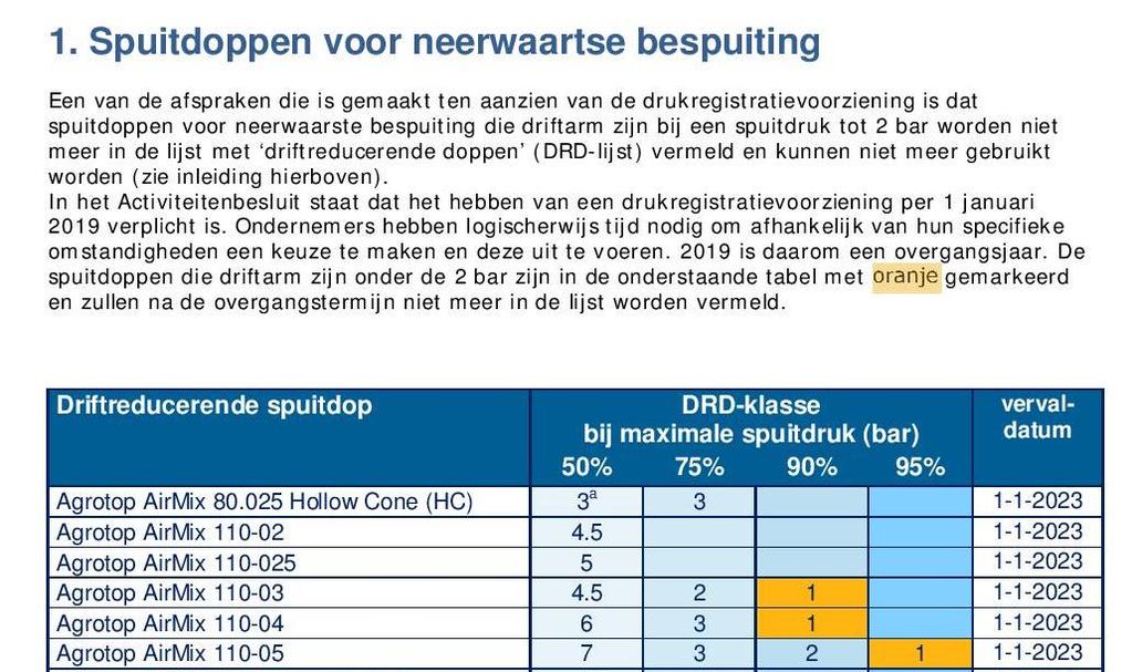 Drukregistratievoorziening Opschonen DRD-lijst DRD-klassen met