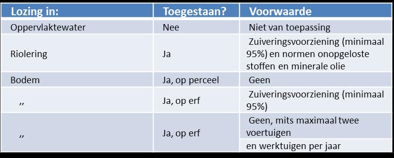 Reinigen voer- en werktuigen Uitwendig reinigen voer- en