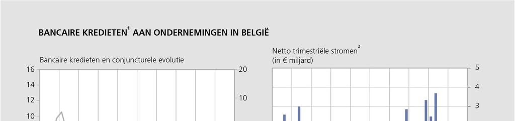 VERLOOP VAN DE KREDIETVERLENING AAN ONDERNEMINGEN IN HET EERSTE KWARTAAL VAN 2019 1.