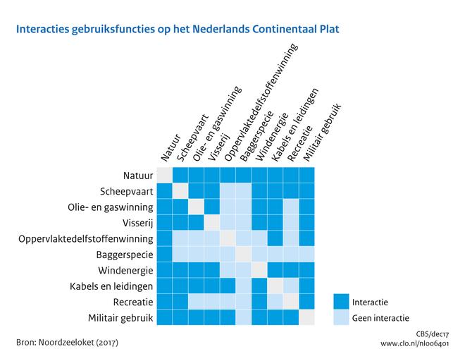 Indicator 20 december 2017 U bekijkt op dit moment een archiefversie van deze indicator. De actuele indicatorversie met recentere gegevens kunt u via deze link [1] bekijken.