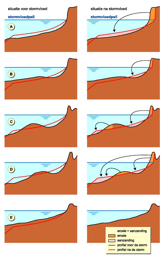 Mei, 2007 H4357 Technisch Rapport Duinafslag Figuur 4. Duinafslag; voorbeelden van zandverplaatsing 21.